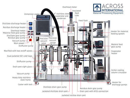 6" Stainless Turnkey Thin Film Molecular Distillation Gen 2 ETL