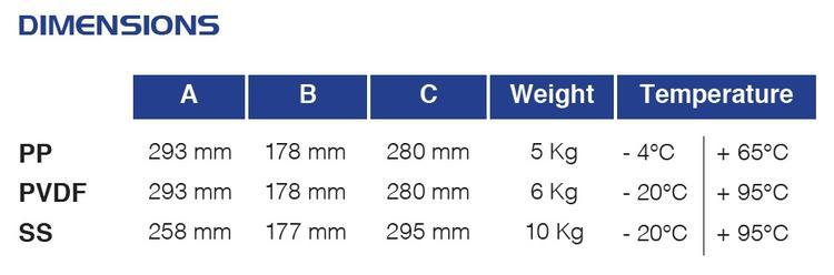 AODD Pump 1" Polypropylene 30 GPM