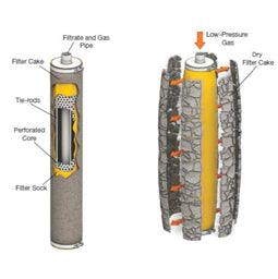 Candle Filter for Botanical Filtration
