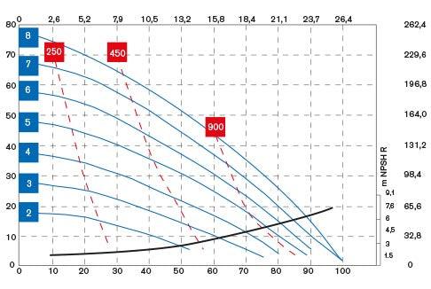 Debem Boxer B81 AODD Pump Polypropylene