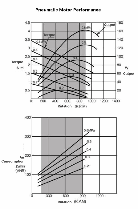 Dual-Jacketed 200L 316L-Grade Stainless Steel Reactor