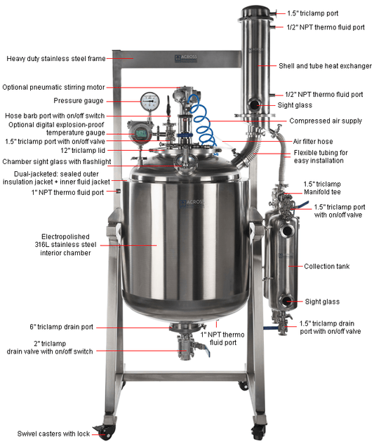 Dual-Jacketed 200L 316L SST Reactor Decarboxylation Package