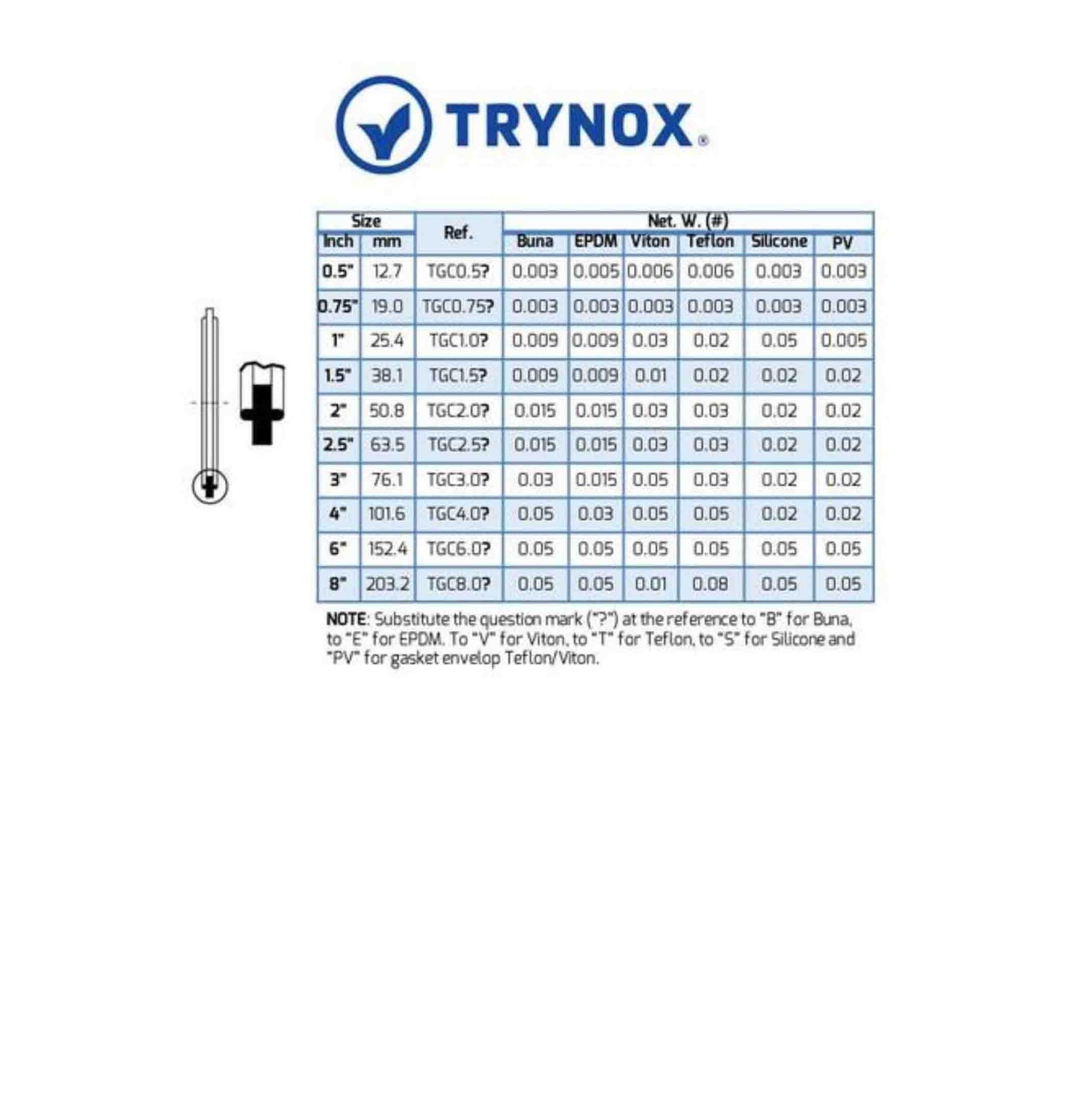 Trynox Sanitary Clamp Gasket - SC Filtration