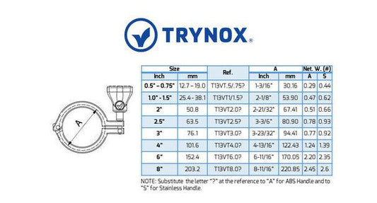 Trynox Sanitary ClampSense - SC Filtration