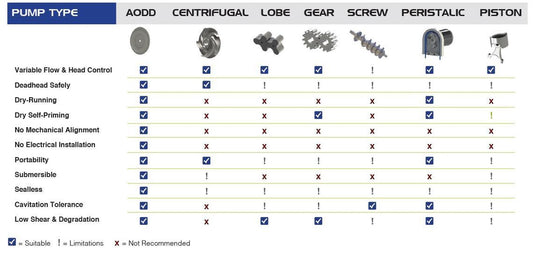 My 2 Cents on Diaphragm Pumps - SC Filtration