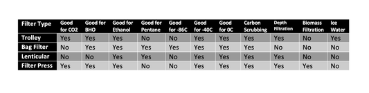 What Filtration equipment to use and why. - SC Filtration