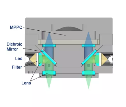 Fluorescent Quantitative PCR DetectionSystem