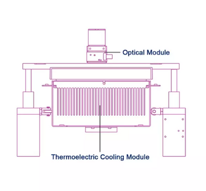 Fluorescent Quantitative PCR DetectionSystem