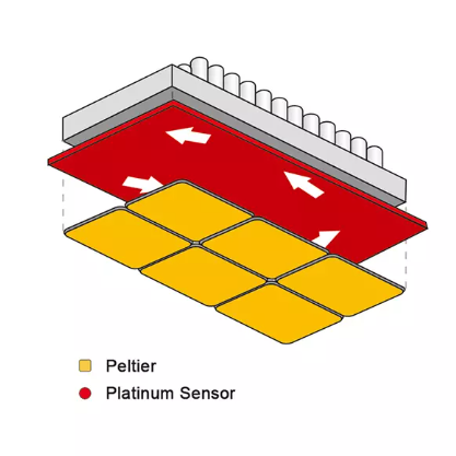 Fluorescent Quantitative PCR Detection System