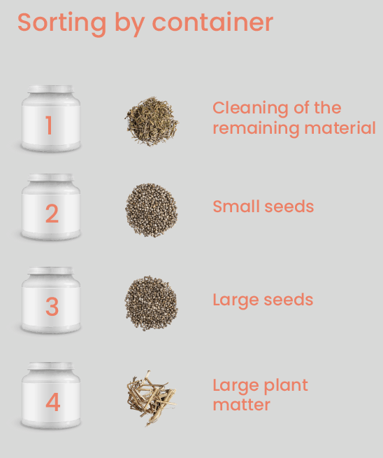 MS SEEDS 500 + Aspirator - SC Filtration