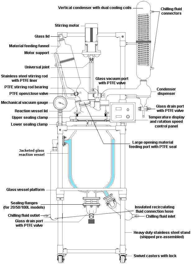 Reactors | Single/Dual Jacketed Reactors – tagged 