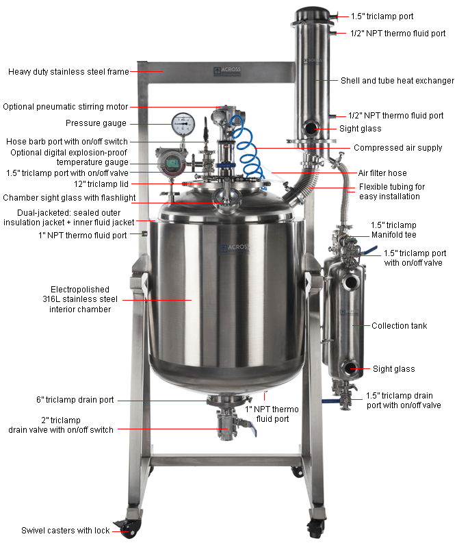 Dual-Jacketed 200L 316L SST Reactor Decarboxylation Package