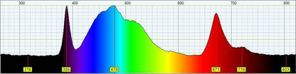 Pigment Tracker UV Fluorescence Spectrometer