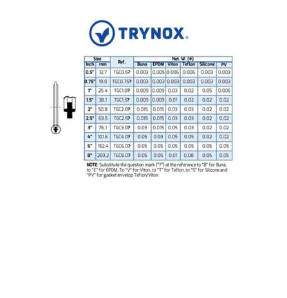 Trynox Sanitary Clamp Gasket - SC Filtration