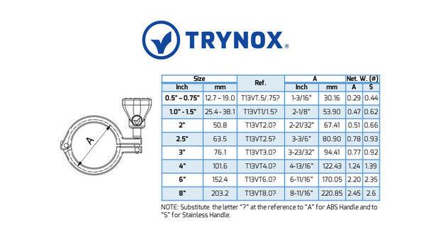 Trynox Sanitary ClampSense - SC Filtration
