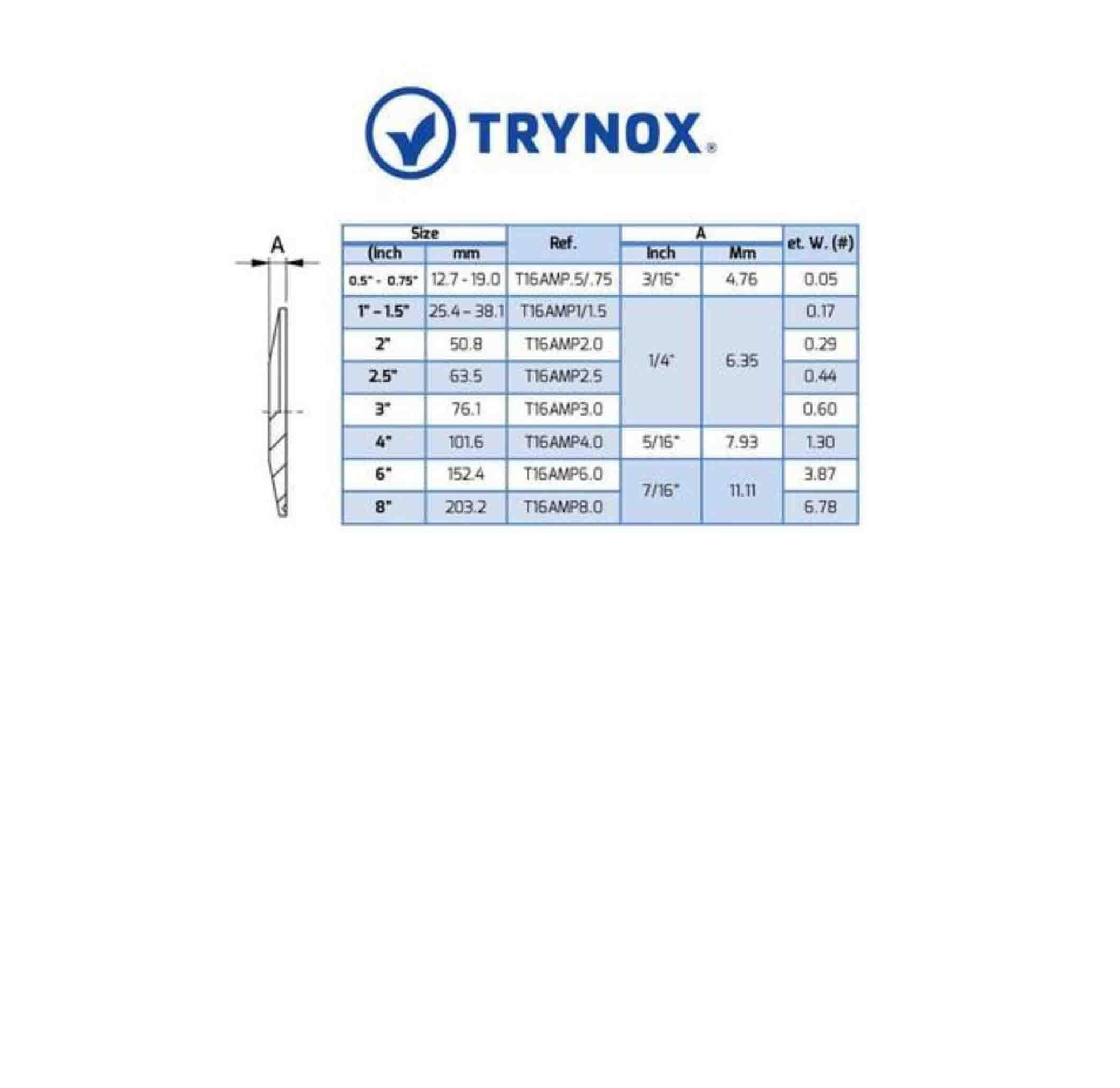 Trynox Sanitary Tri-Clamp End Cap - SC Filtration