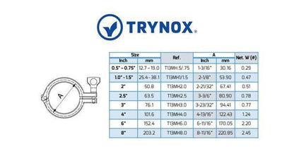 Trynox Sanitary Tri-Clamp Heavy Duty - SC Filtration